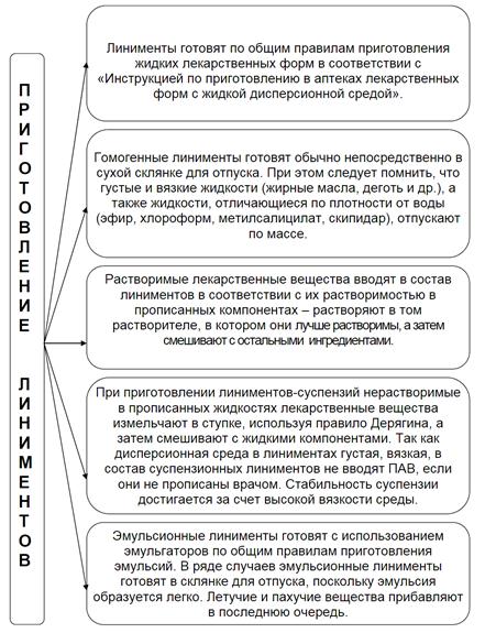 Инструкция По Приготовлению И Применению Эмульсионного